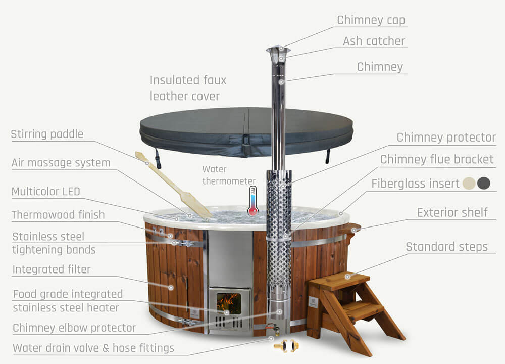 Wood fired hot tub parts